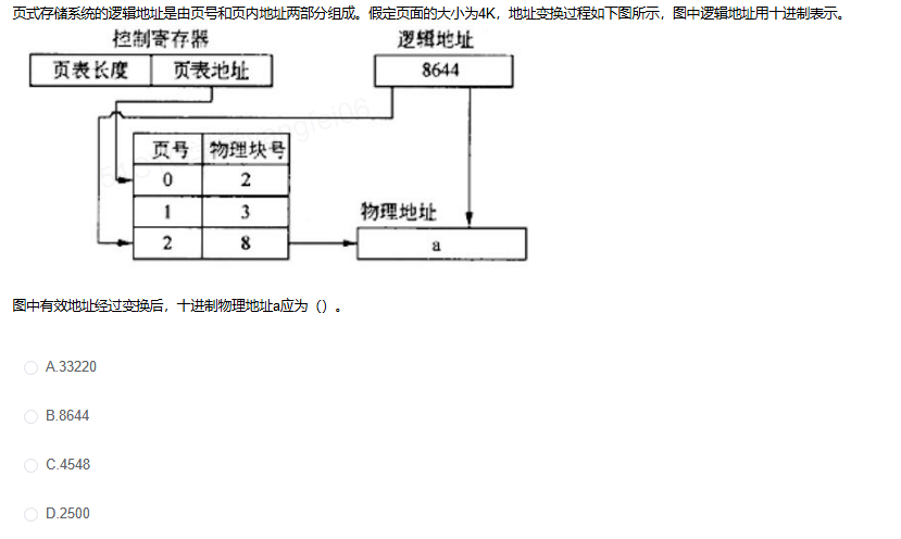 分页地址转换题目截图