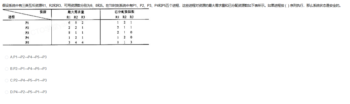 银行家算法题目截图